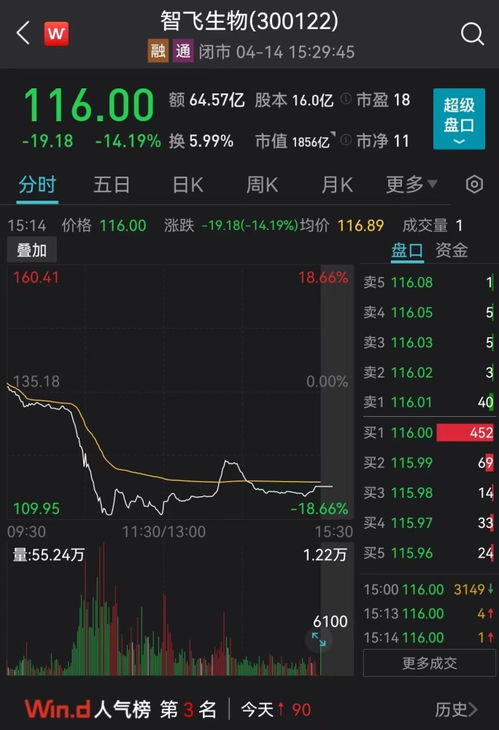 HPV三針變一針 三大公司市值暴跌500億,有券商機構認為可能是誤會