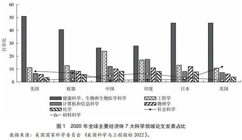 全球生物經濟發展現狀與趨勢研究