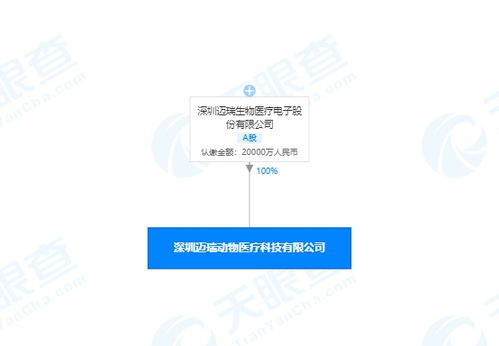 邁瑞醫療成立動物醫療科技新公司,注冊資本2億人民幣