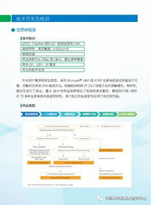 生物制品質量安全控制技術研發與檢測服務