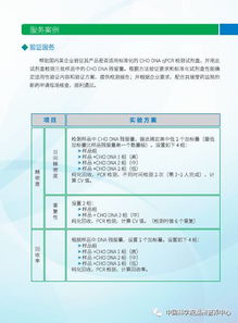 生物制品質(zhì)量安全控制技術(shù)研發(fā)與檢測服務(wù)