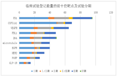 “創新大時代”的浮沫之下,生物制品“內卷”白熱化